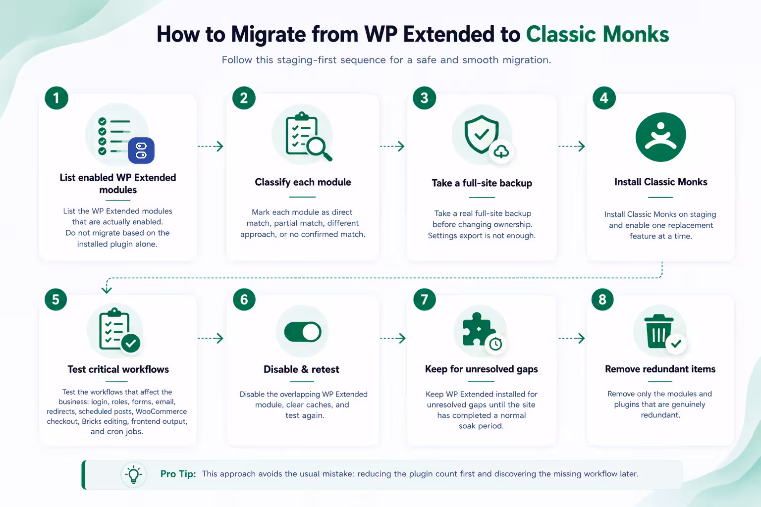 WP Extended migration process steps