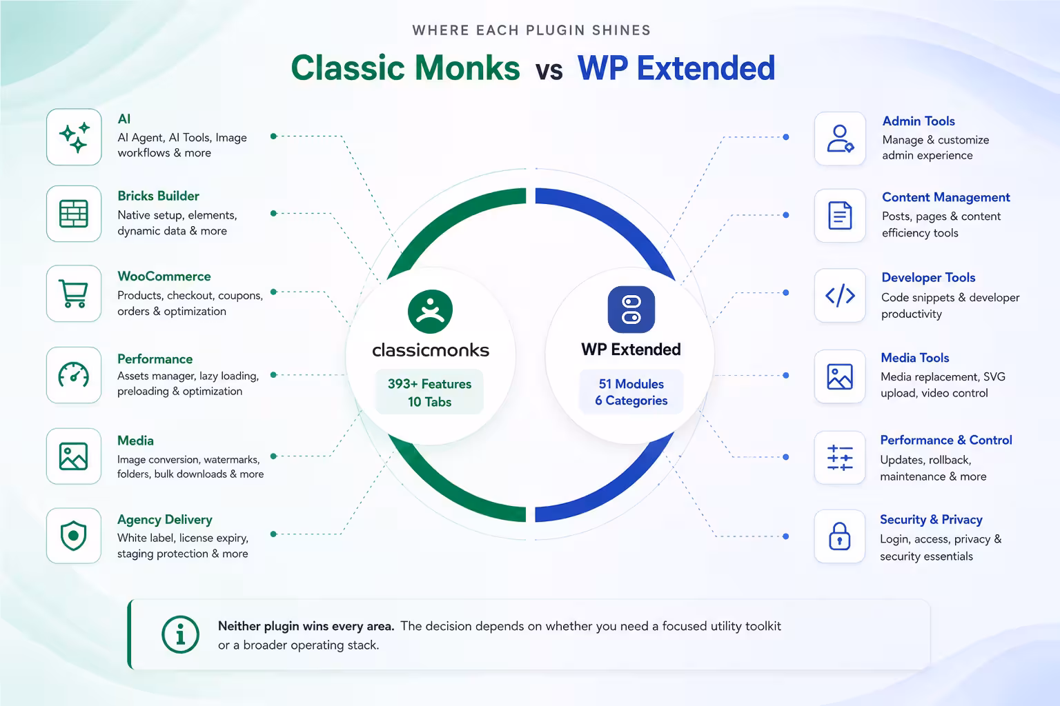 Classic Monks vs WP Extended