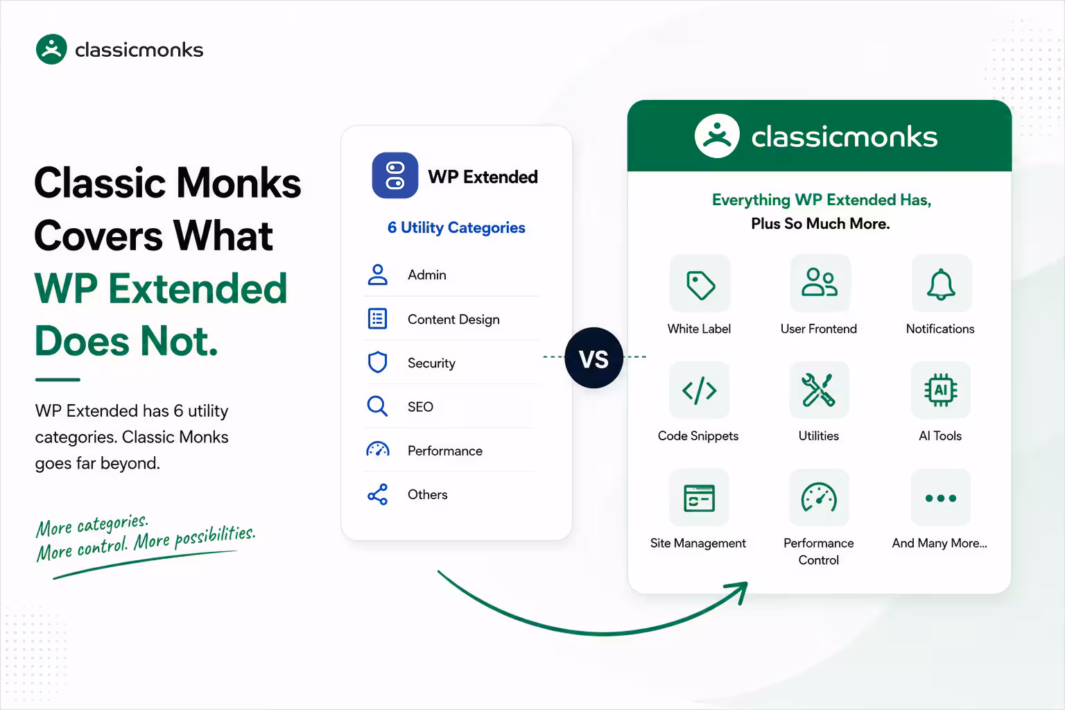 Classic Monks vs WP Extended.
