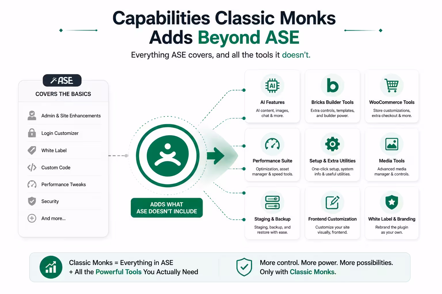 Classic Monks features explained