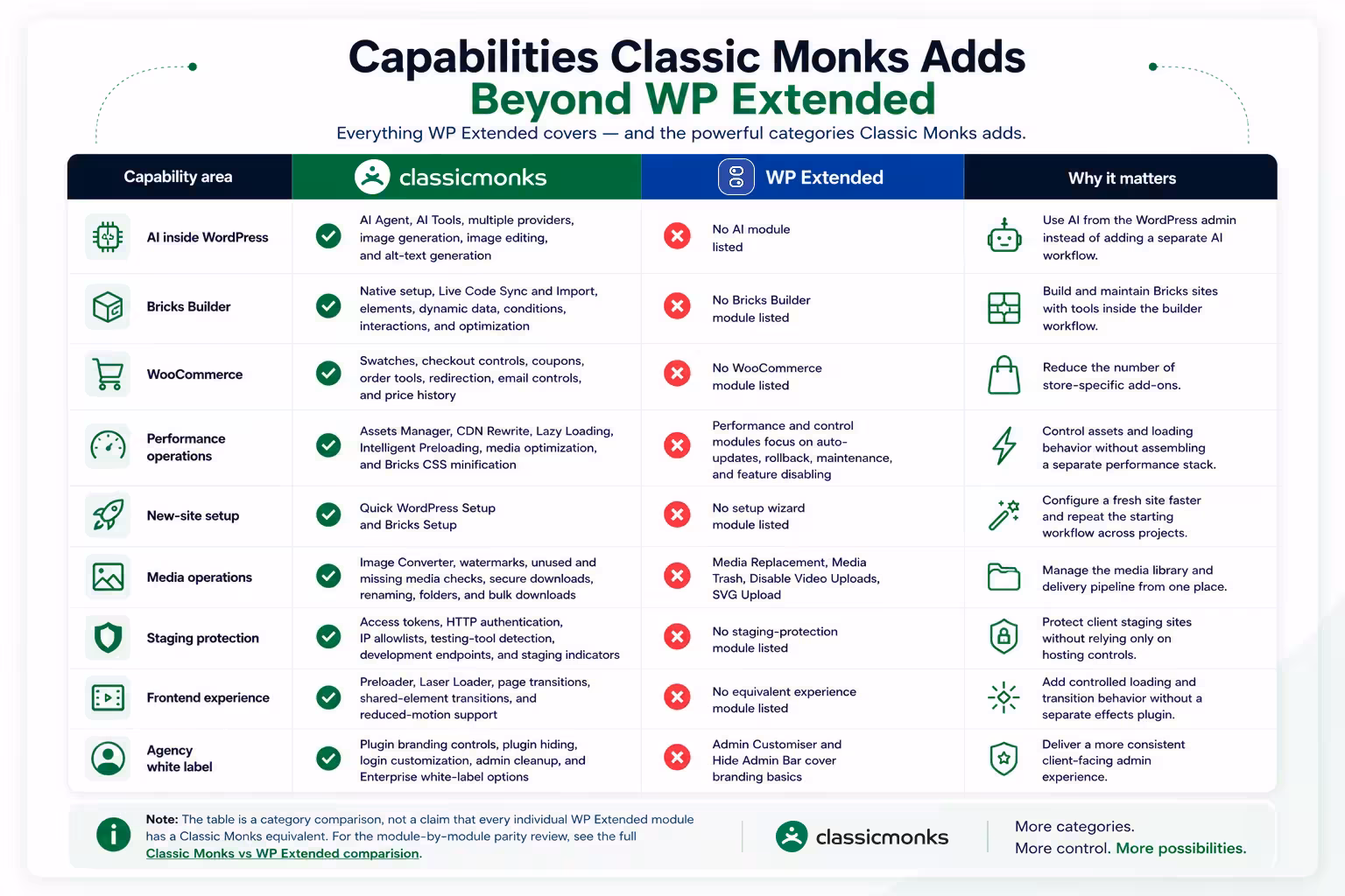 Capabilities table comparison.