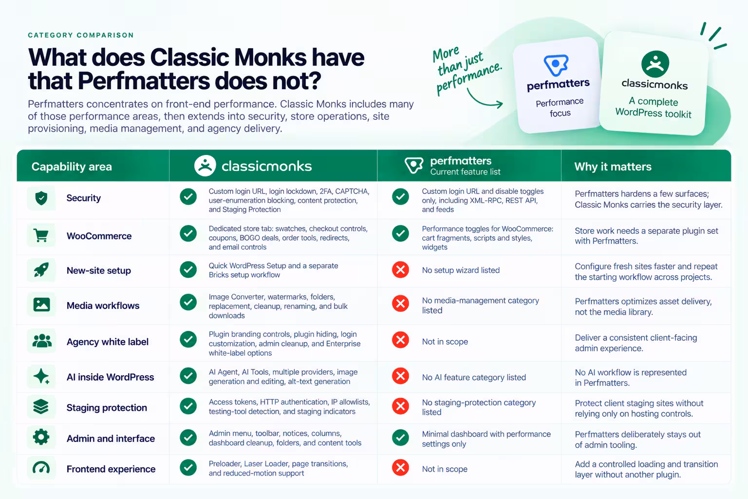 Classic Monks vs. Perfmatters comparison chart