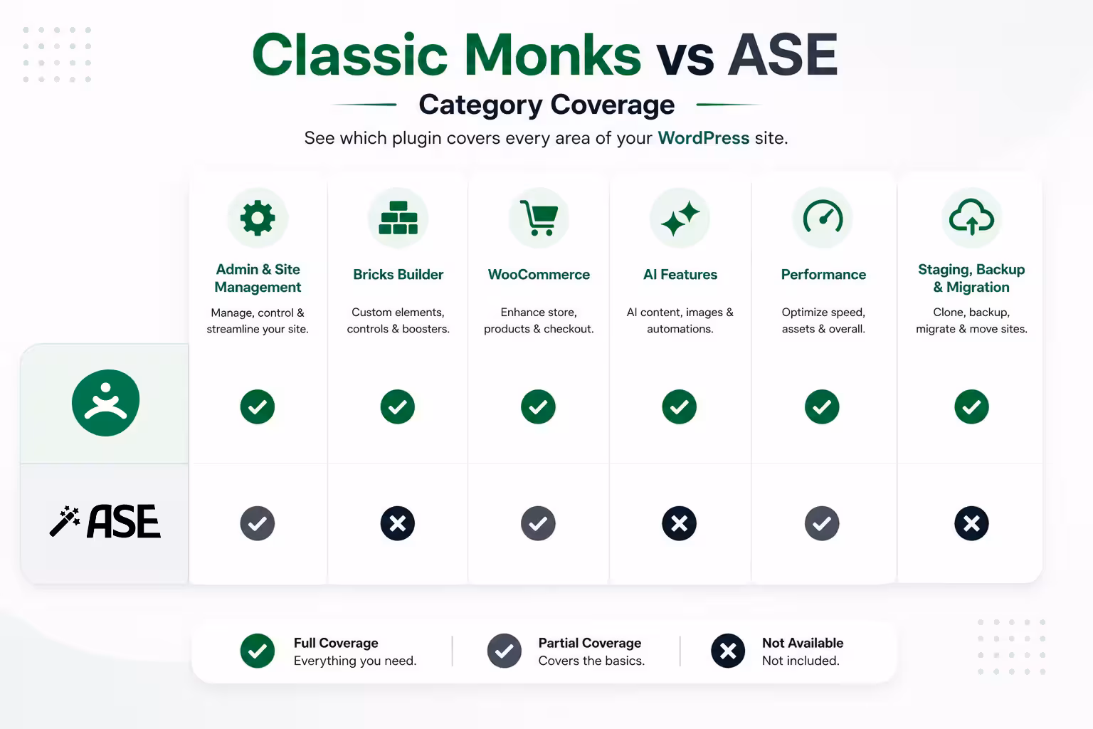 WordPress plugin comparison chart