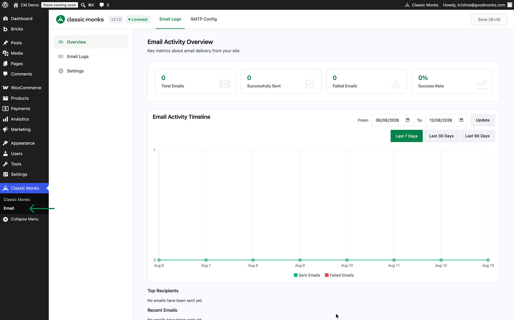 Email activity dashboard overview