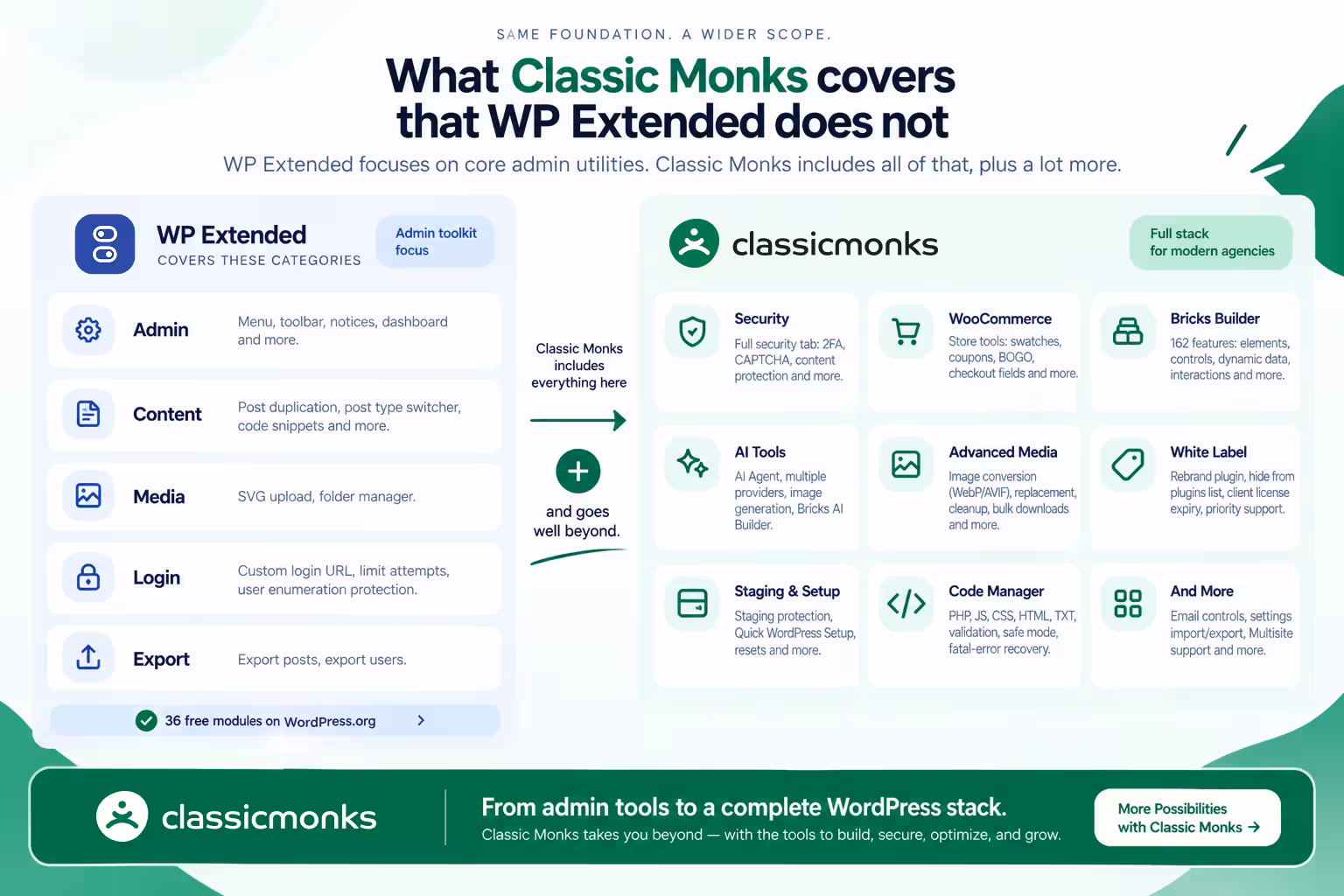 Classic Monks vs WP Extended