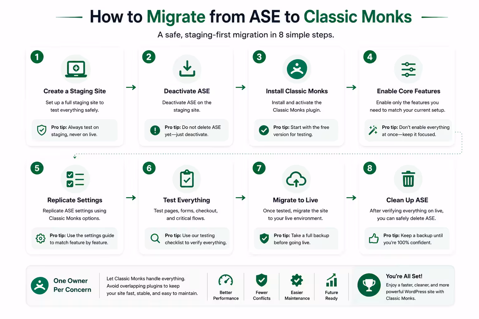 How to migrate ASE to Classic Monks