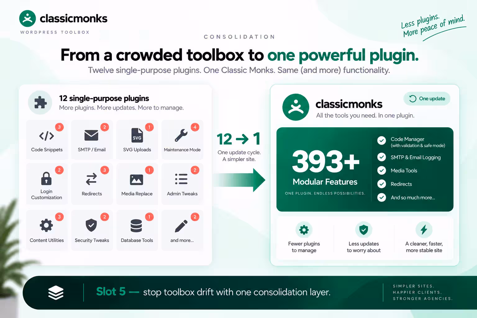 WordPress Toolbox: Plugins Agencies Install on Client Sites WordPress toolbox consolidation plugin features