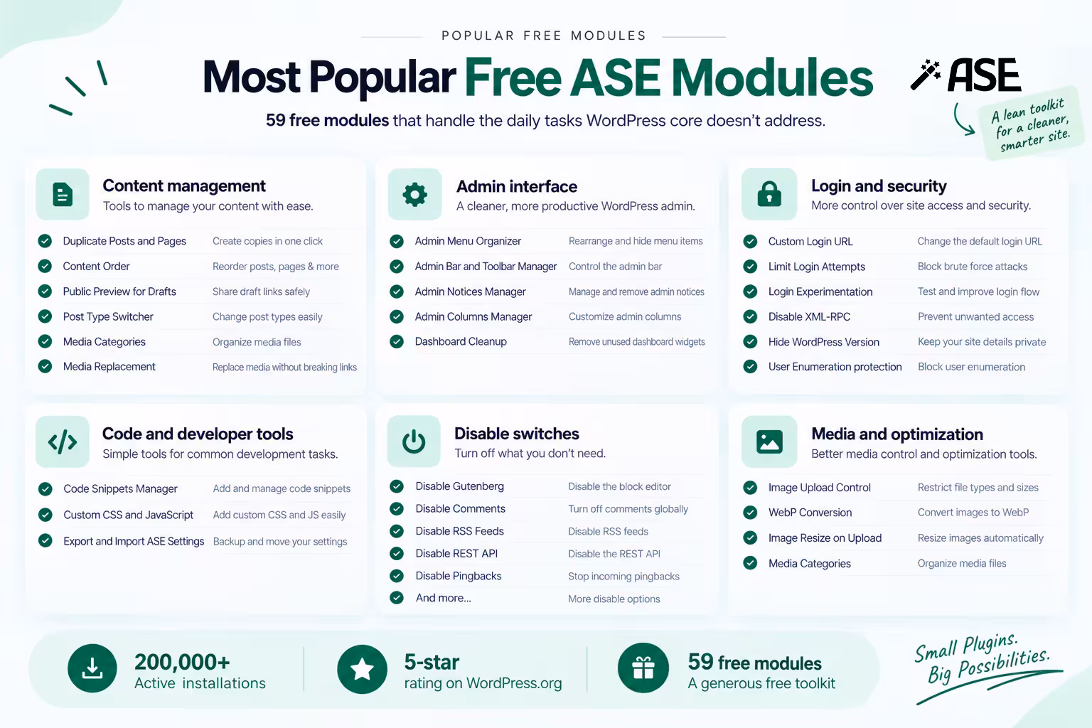 ASE free modules overview