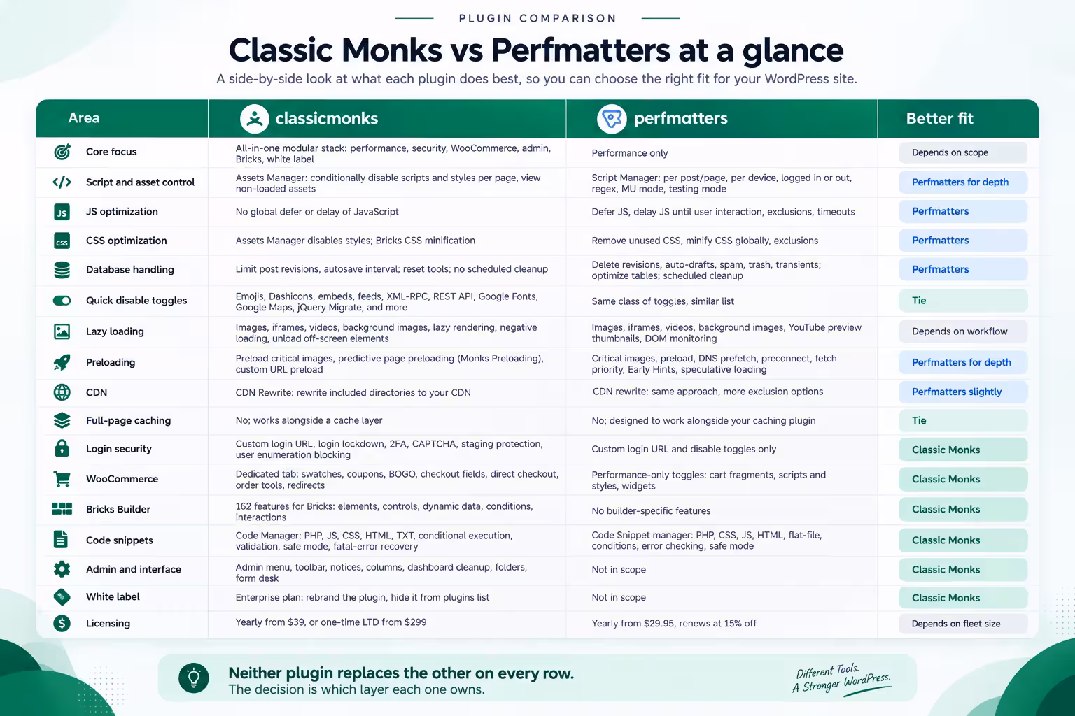 Classic Monks vs Perfmatters comparison