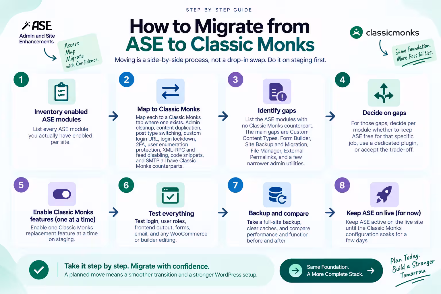 Migrate ASE to Classic Monks guide