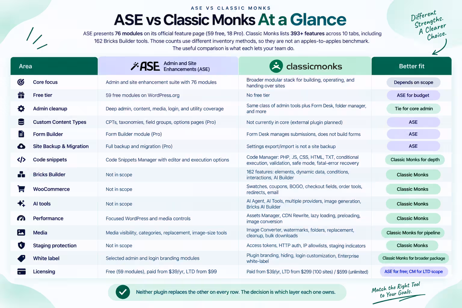 ASE vs Classic Monks feature comparison